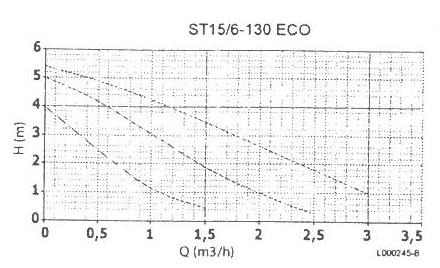 Speed P (500l/h) W I (500i/h) W Capacità μf /VDB max 4 0, med 4 0, /400 min 6 0,6 Thread Dimensioni G I0 I I a b b4 ST 5/6 - ECO 0 65, ST 5/6 - ECO ½ 0 6,6 65,4 6 ST 5/6 - ECO ½ 0 0 4 5,5 Speed P