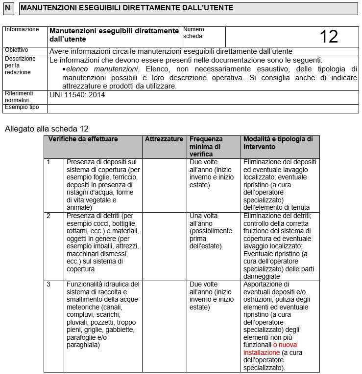 Scheda 12