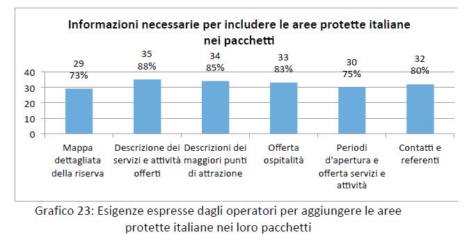 Il Mercato canadese un