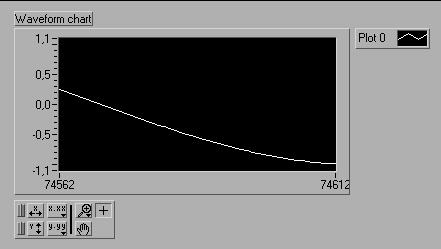 Waveform chart Label Legenda Palette