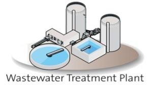 Wastewater Manager Controllo