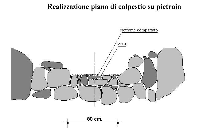 PARTICOLARI