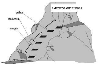 PARTICOLARI COSTRUTTIVI PEDANE E MANIGLIE Per un piede