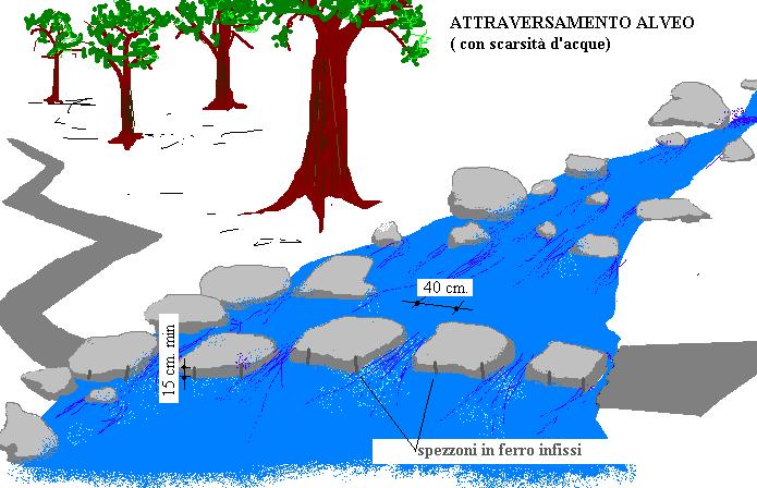 PARTICOLARI COSTRUTTIVI GUADO Dimensioni