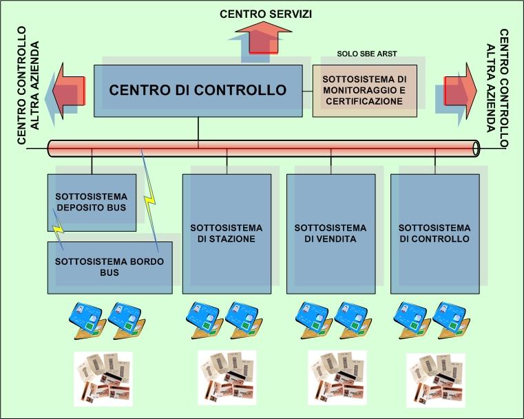 7.3. LIVELLO INTRAZIENDALE Ciascuna Azienda deve essere caratterizzata da una propria struttura di apparati, in funzione della presenza e dislocazione sul territorio dei propri impianti e, in