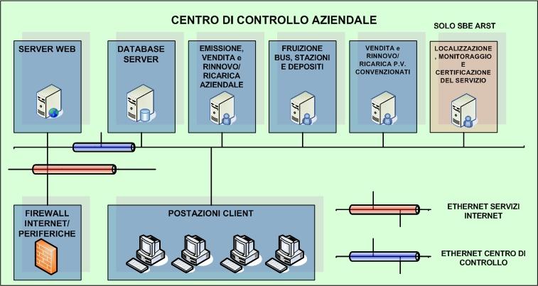 10. CENTRO DI CONTROLLO AZIENDALE 10.1. PREMESSA Il Centro di Controllo Aziendale è il centro operativo di ogni singola Azienda, adibito ad assolvere tutti quei compiti che riguardano la definizione