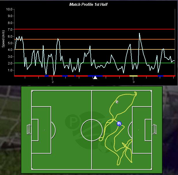 Figura 1.- Esempio di traiettorie di spostamento di un giocatore. Nella figura 1 è illustrato il movimento effettuato in un intervallo di 15 minuti durante la partita di un singolo calciatore.