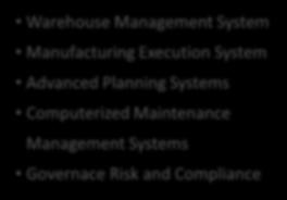 Maintenance Management Systems