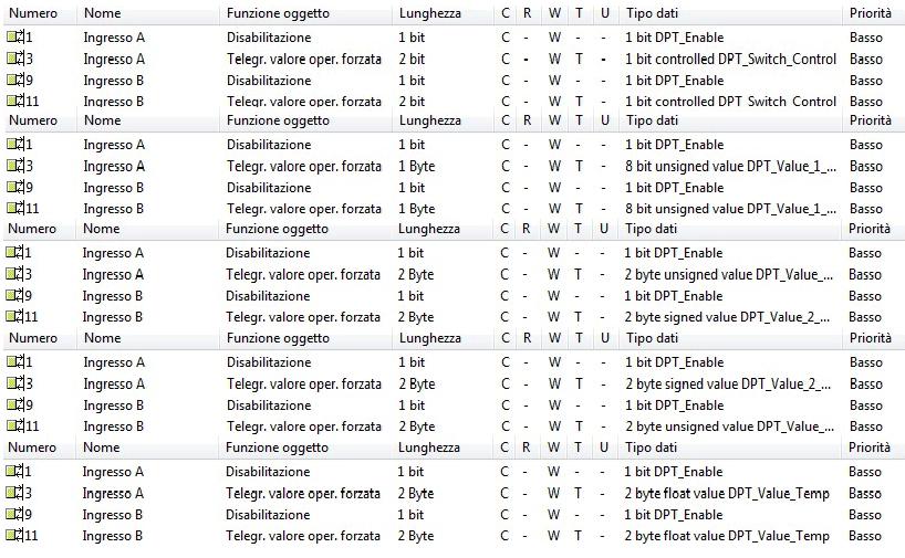 Funzionamento degli oggetti di comunicazione 3.6.2 Nessuna distinzione Nr.