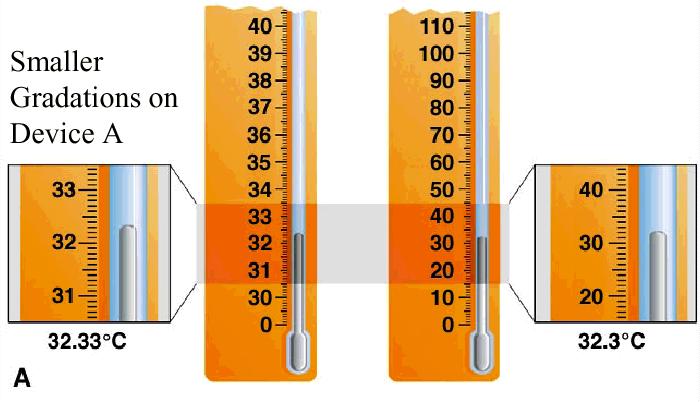 Il Numero di Cifre Significative in una