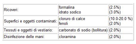 Profilassi indiretta Esistono diversi tipi di preparati vaccinali, ma sembrano efficaci soltanto come strategia a lungo