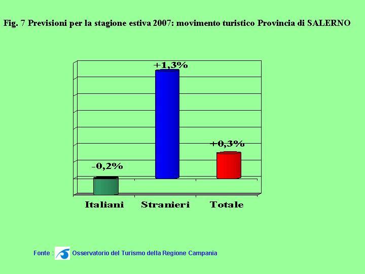 3.3 L andamento nelle province A livello provinciale la situazione relativamente migliore sembra essere quella di Salerno, in particolare con riferimento alla componente straniera, per la quale le