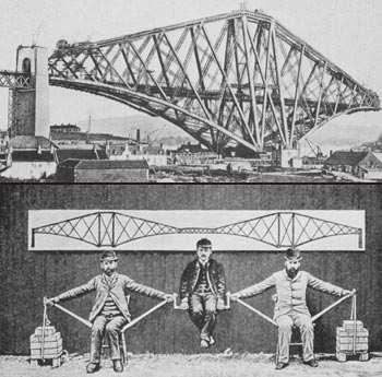 the design of he Forth Bridge (Scotland) 1883-1890 by Sir John Fowler and Sir Benjamin Baker Nessun effetto è in natura sanza ragione; intendi la ragione e non ti bisogna sperienzia.