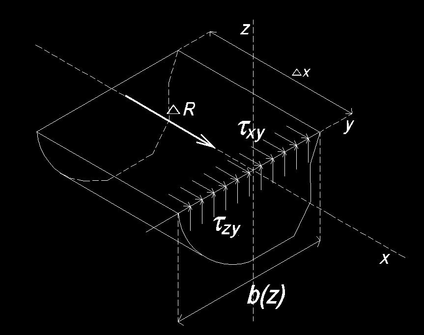 Gli stati di sollecitazione tangenziale sono quelli prodotti dalle tensioni tangenziali (cioè ad andamento parallelo alla sezione ) nelle dimostrazioni sono indicate con la lettera greca τ seguita