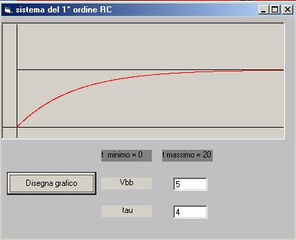 Nel programma soo state evideziate le espressioi di V o relative al circuito RC e CR.