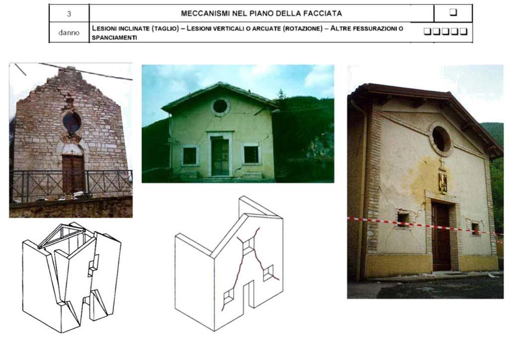 3 MECCANISMI NEL PIANO DELLA FACCIATA Di Sergio Lagomarsino DICAT Dipartimento di