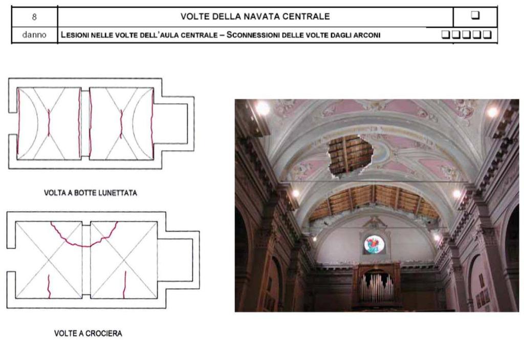 8 VOLTE DELL AULA O DELLA NAVATA CENTRALE Di Sergio Lagomarsino DICAT Dipartimento