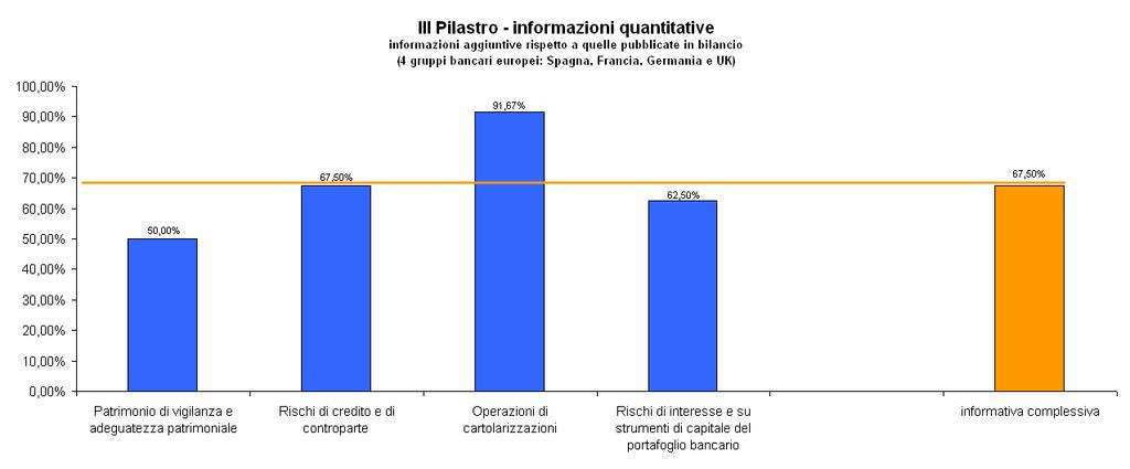 III Pilastro - Informazioni quantitative Informazioni aggiuntive rispetto a quelle pubblicate in bilancio (11