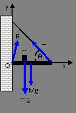 3) Assumendo un sistema di versori cilindrico centrato in O v Nsinm r rrsin vr N cos mg g 9.81 cos 0.5 R 14 0.1 da cui segue che 60.