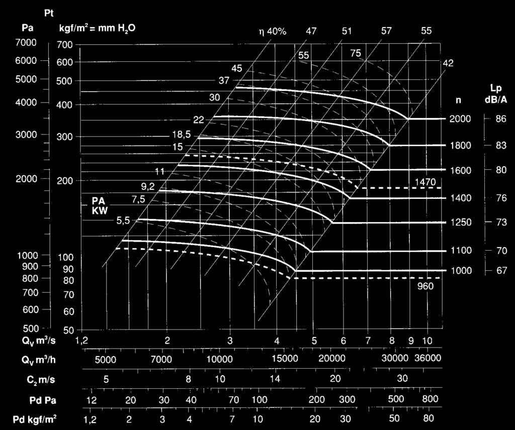 Weight of ventilator in kgf 311 PD = 11,1 kgf m <100 C