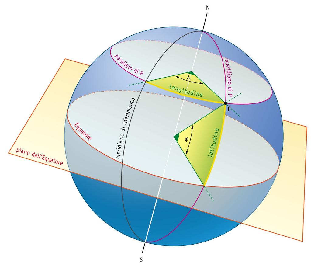 Le coordinate geografiche Le coordinate geografiche servono per stabilire la posizione assoluta dei luoghi sulla superficie terrestre.