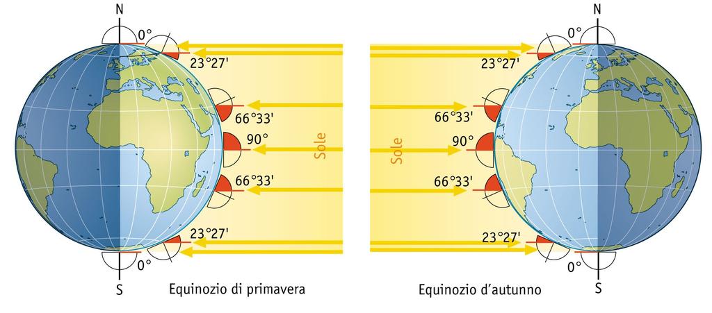 Il moto di rivoluzione terrestre Condizioni di illuminazione