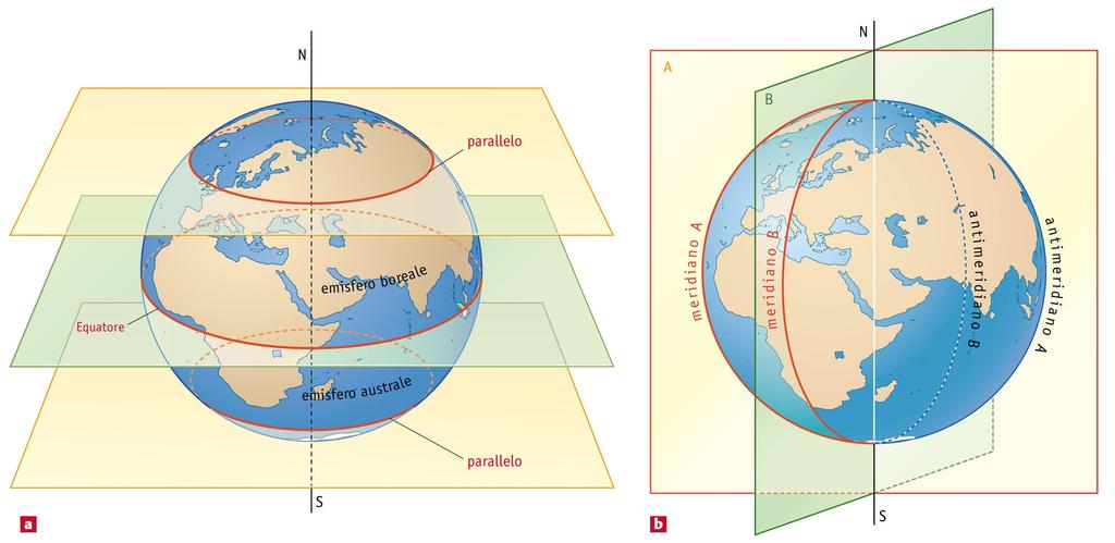 Le coordinate geografiche Individuazione dei