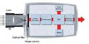 Esistono vari tipi di proiettori: La potenza dei proiettori viene espressa in Watt.