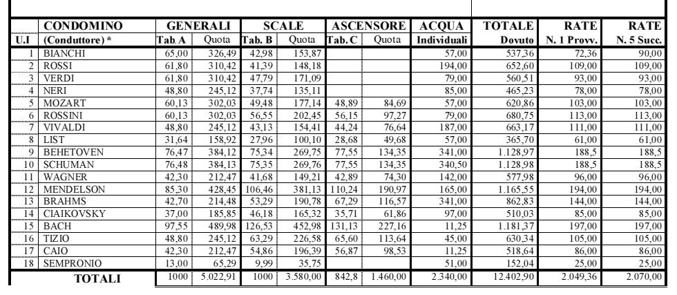 4 - Criteri di valutazione e di redazione del rendiconto e