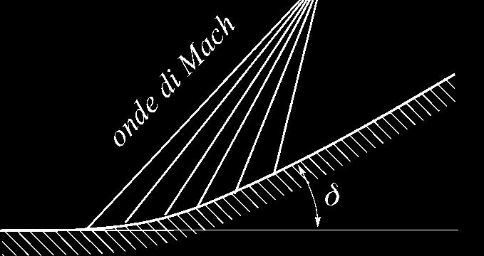 Ad una certa distanza dalla parete, come rappresentato schematicamente in figura (b), la coalescenza delle onde di Mach dà luogo ad un'onda d'urto.
