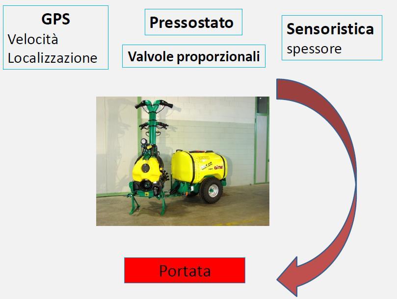 Progetto CIMA-ARVAtec-UNIMI FAMIGLIA DI CONTROLLI ELETTRONICI MODULARI A TECNOLOGIA SITO-