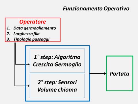 Progetto