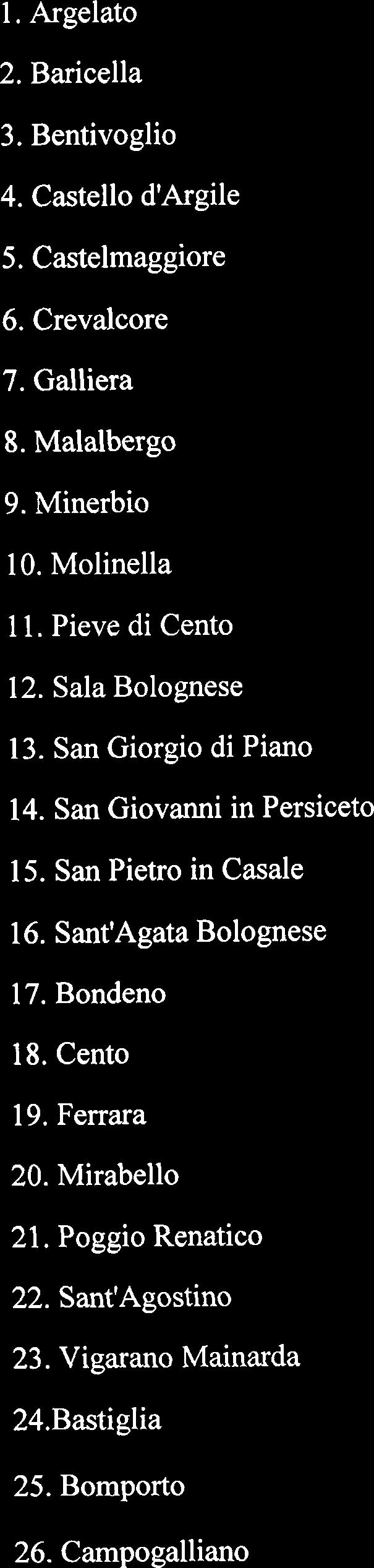 San Giorgio di Piano 14. San Giovanni in Persiceto 15. San Pietro in Casale 16. Sant'Agata Bolognese 17.