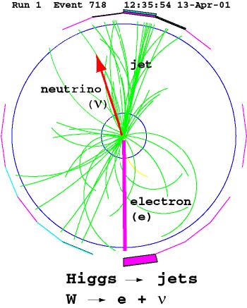 Test Higgs by trigger: test1 AND test2 Test1: Contiene un quark b. Come si riconosce un quark b? Test2:Contiene un W. come si riconosce un decadimento di W. H e W hanno vita breve.