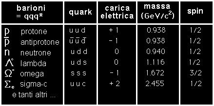 Alcuni