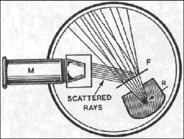 L esperimento di Rutherford (1911) Rutherford, Geiger e Mardsen bombardarono con particelle α (nuclei di elio) una sottile lamina d oro ed osservarono le particelle α deflesse su uno schermo