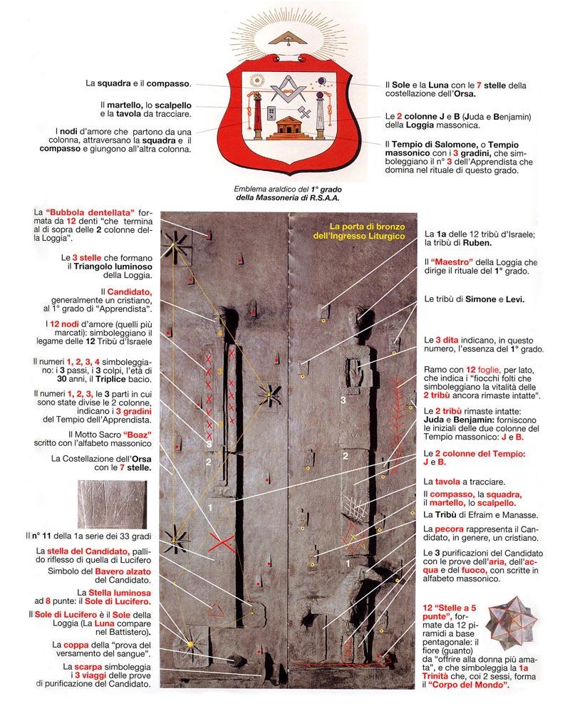 La Porta di bronzo dell Ingresso Liturgico con tutti