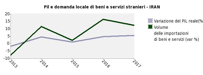 ANDAMENTO DELLE PRINCIPALI VARIABILI ECONOMICHE Nota: per ogni paese è indicata la sua posizione nel