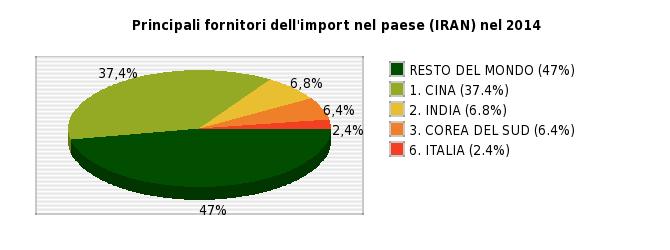 = Prodotti in metallo, esclusi macchinari e attrezzature Merce A = Prodotti della metallurgia Merce B