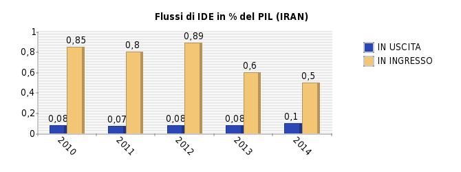 rappresenta uno strumento di diffusione ufficiale di dati statistici, i quali provengono da