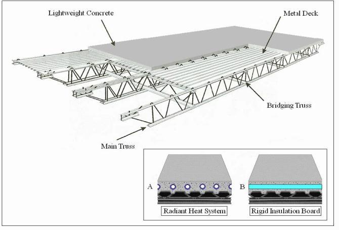 - campi di impiego Applicazioni strutturali Tra i tanti possibili impieghi a livello strutturale, il calcestruzzo cellulare può essere usato per la realizzazione di pannelli leggeri isolanti.