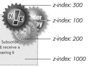 (suggerimento) z-index: 0 129 130 Esercizio 14 In Exe14 sono presenti 2 folder: prima: contiene il file HTML e la formattazione CSS iniziale dopo: