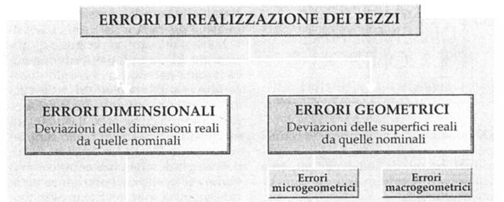 Tolleranze Geometriche prof.