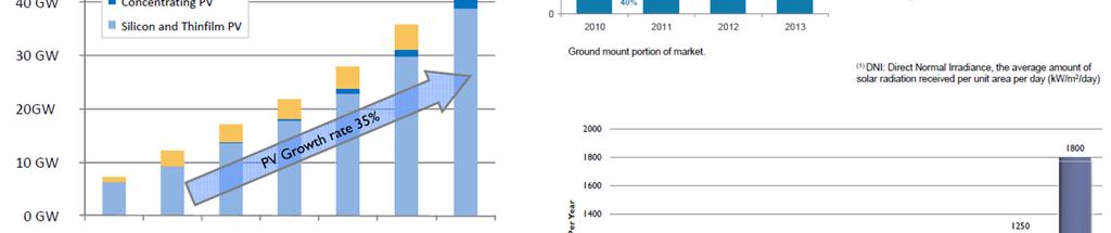 Outlook mercato elevate