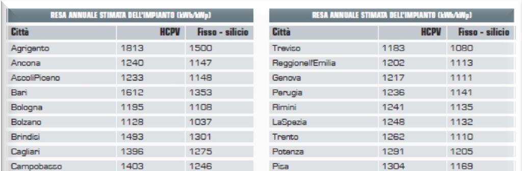 onente diffusa varia secondo la latitudine, l'altitudine s.l.m.