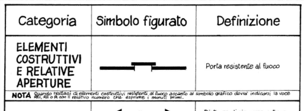 Simboli grafici, da adottarsi nell'esecuzione di