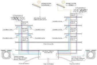 SCHEMA GENERALE DEGLI IMPIANTI L impianto prevede: - produzione centralizzata; - distribuzione in cavedi con tubazioni