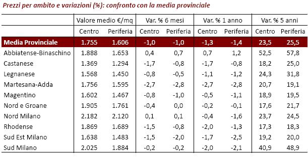 appartamenti