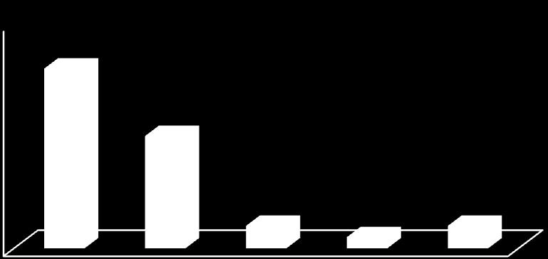 al 2012. (**) Non Acquiror: aziende che non hanno effettuato nessuna operazione di acquisizione dal 2000 al 2012.