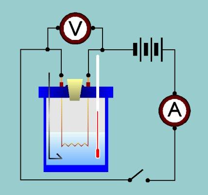 La calibrazione viene effettuata fornendo al dispositivo calorimetrico, una quantità di calore nota e misurando la corrispondente variazione di T.